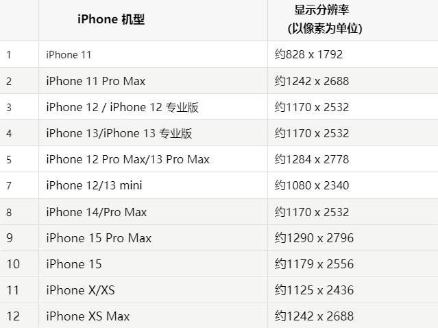 苹平泉果维修分享iPhone主屏幕壁纸显得模糊怎么办