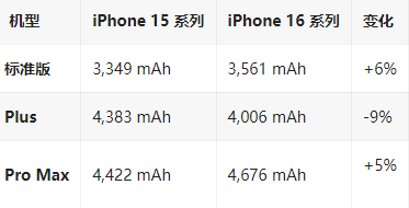 平泉苹果16维修分享iPhone16/Pro系列机模再曝光