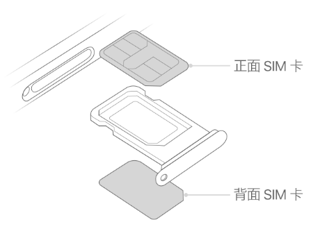 平泉苹果15维修分享iPhone15出现'无SIM卡'怎么办