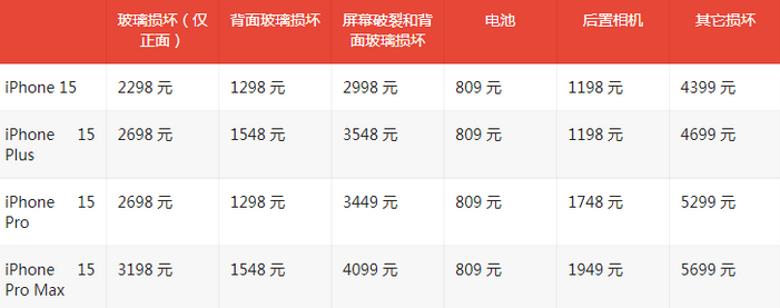 平泉苹果15维修站中心分享修iPhone15划算吗