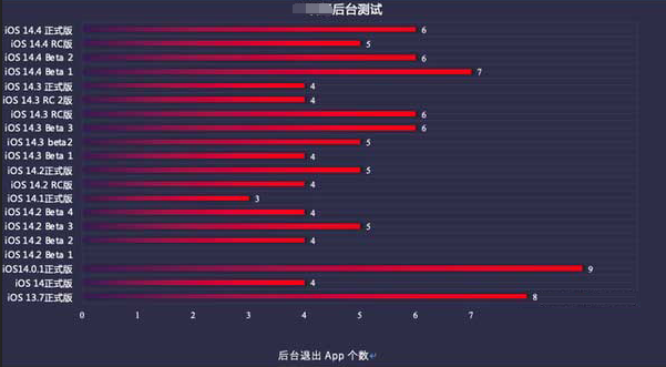 平泉苹果手机维修分享iOS14.5beta1续航怎么样 
