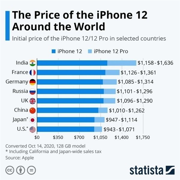 平泉苹果手机维修分享哪个购买iPhone 12/12 Pro更便宜 