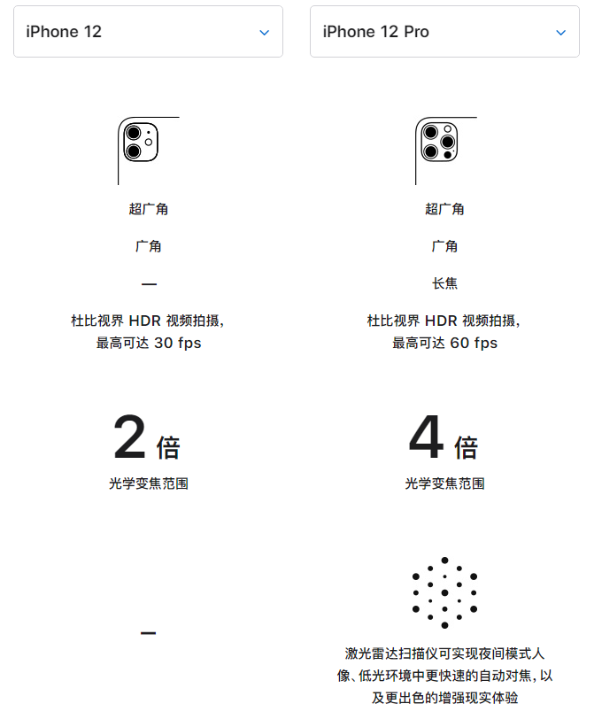 平泉苹果手机维修分享苹果 iPhone 12 与 iPhone 12 Pro 选哪款 